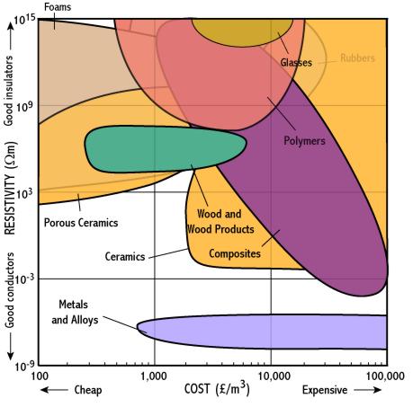 Resistivity Chart Of Metals