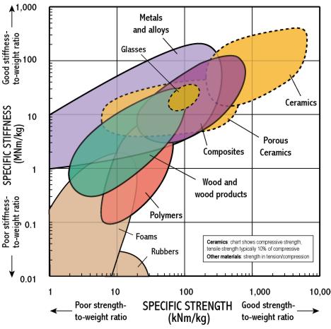 Specific Gravity Of Metals Chart