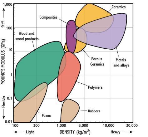 Fabric Density Chart