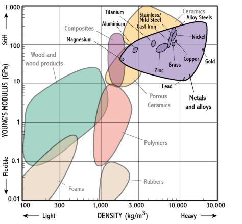 Balsa Wood Density Chart