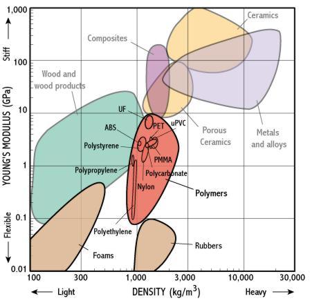 Balsa Wood Density Chart