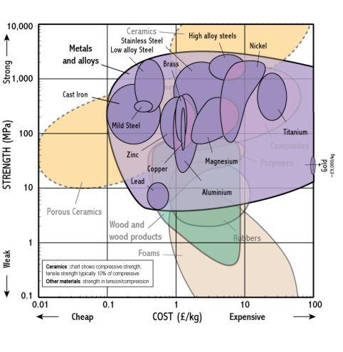 Metal Tensile Strength Chart