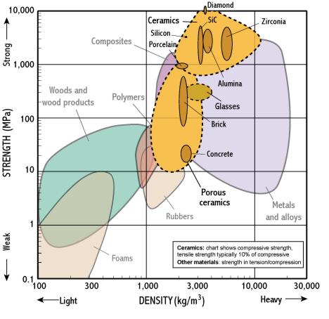 Metal Density Chart