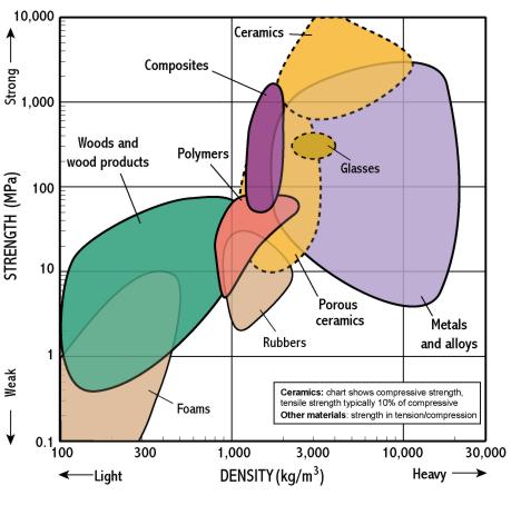 Common Metal Density Chart