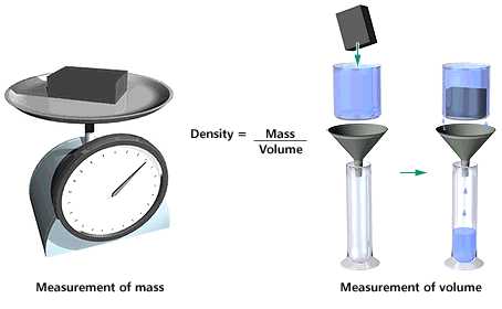 How is density measured?