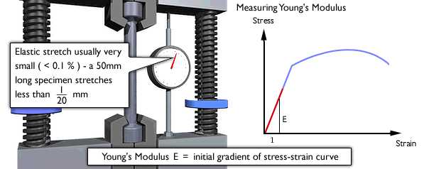 Flexural Strength values (N/mm 2 )