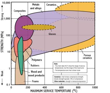 Kitchen equipment Diagram