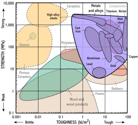 Steel Alloy Chart